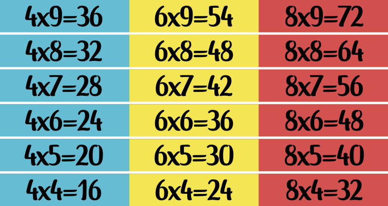 Équations Mathématiques Modèle 3